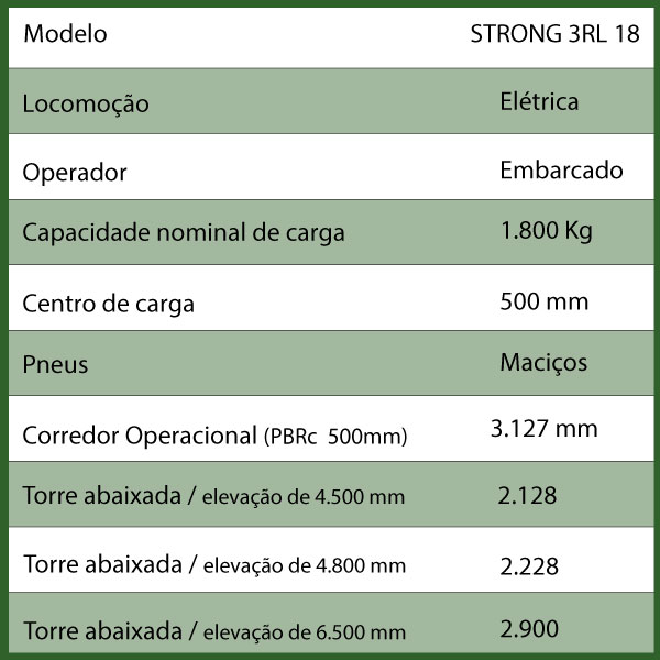 CONTRA - BALANÇADAS