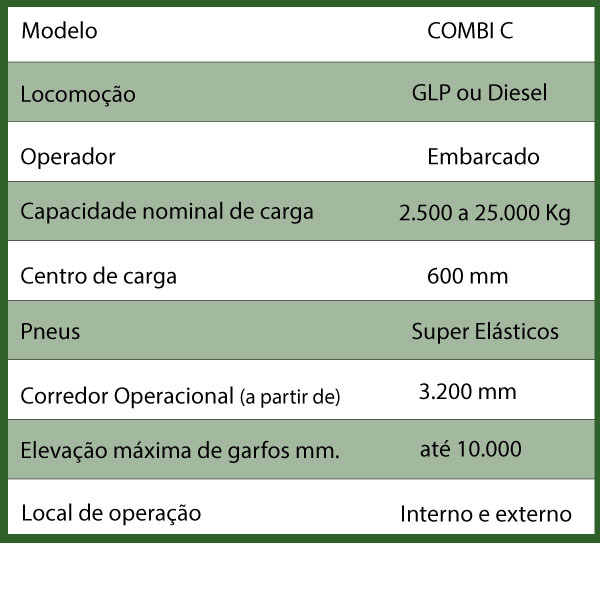 COMBI C COMBI C