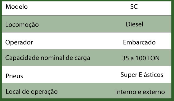 MOVIMENTADORES SC