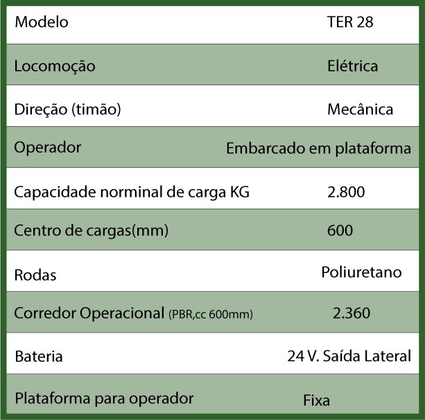 TER 28 TER 28